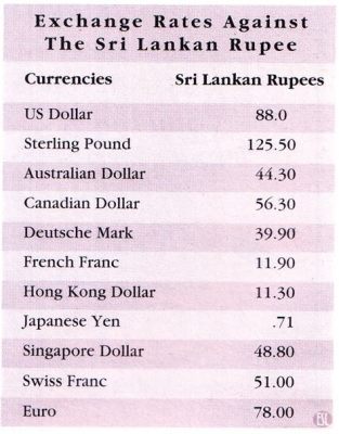 스리랑카 환율, 커피 한 잔의 가치로 측정해보면?